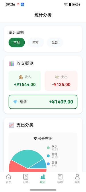 统计分析